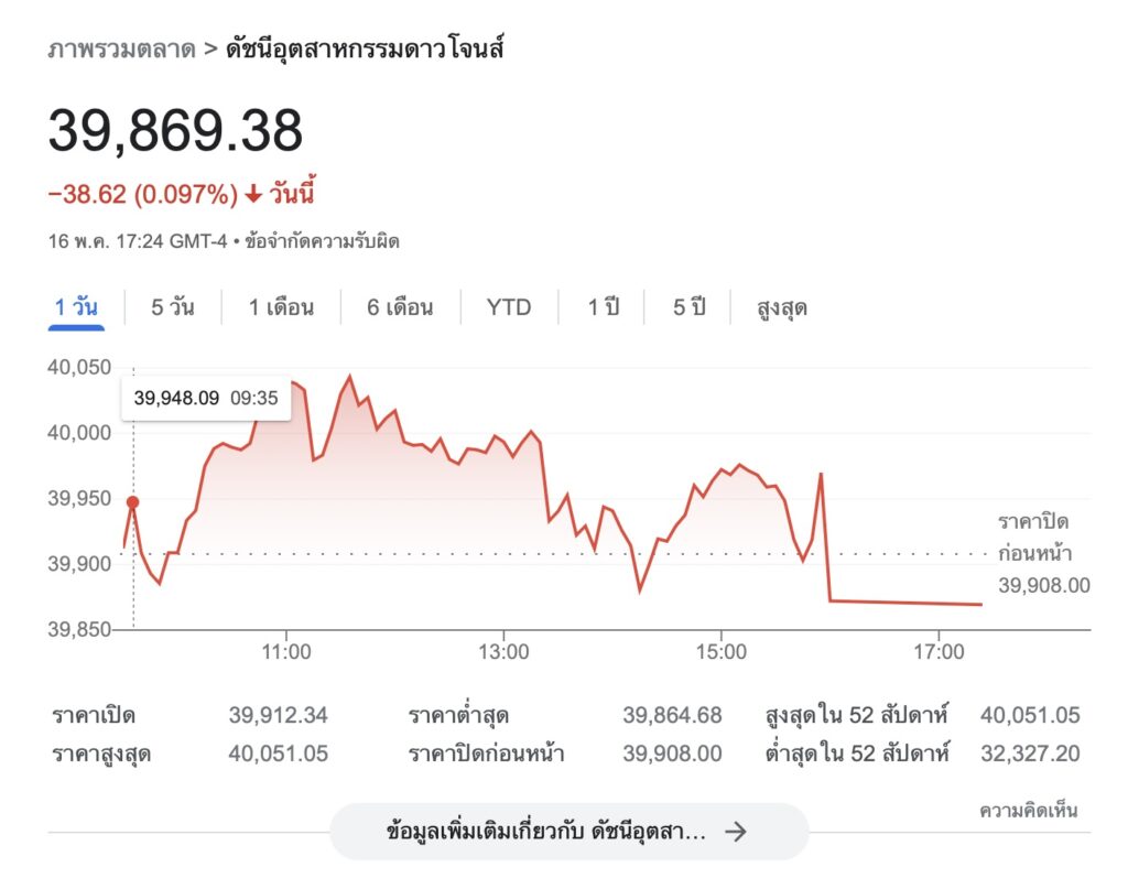 หวยหุ้นดาวโจนส์