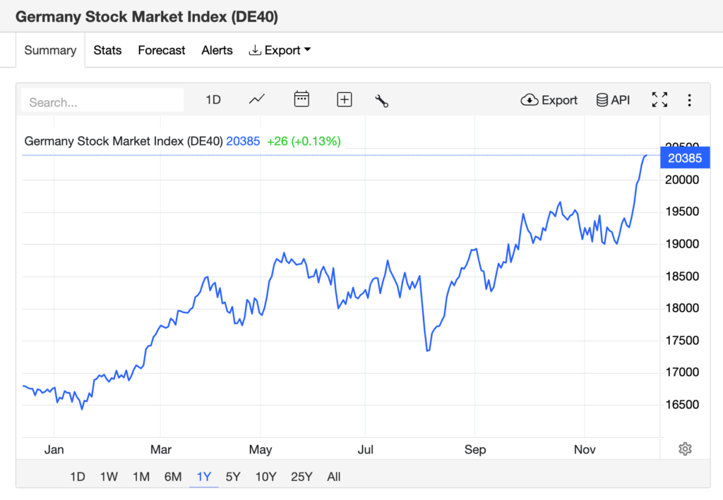 german stock